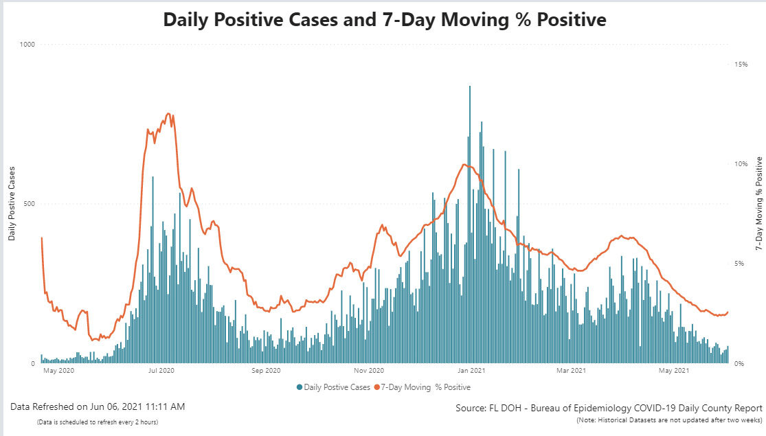 DOH ends daily COVID-19 reporting; Dashboard is gone